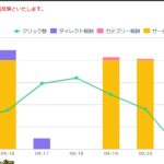 オロチテクノロジーエディションは稼げない？本音の超辛口レビュー