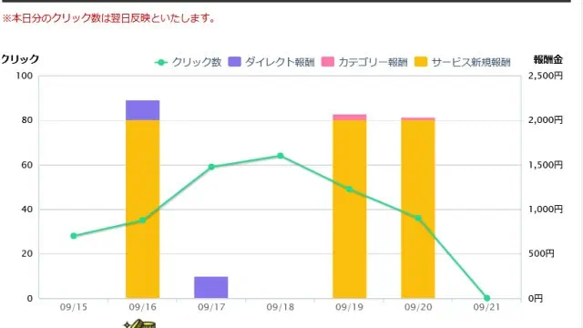 オロチテクノロジーエディションは稼げない？本音の超辛口レビュー