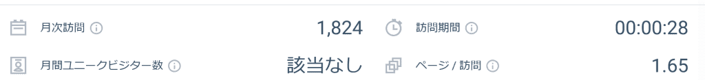 アクセス数