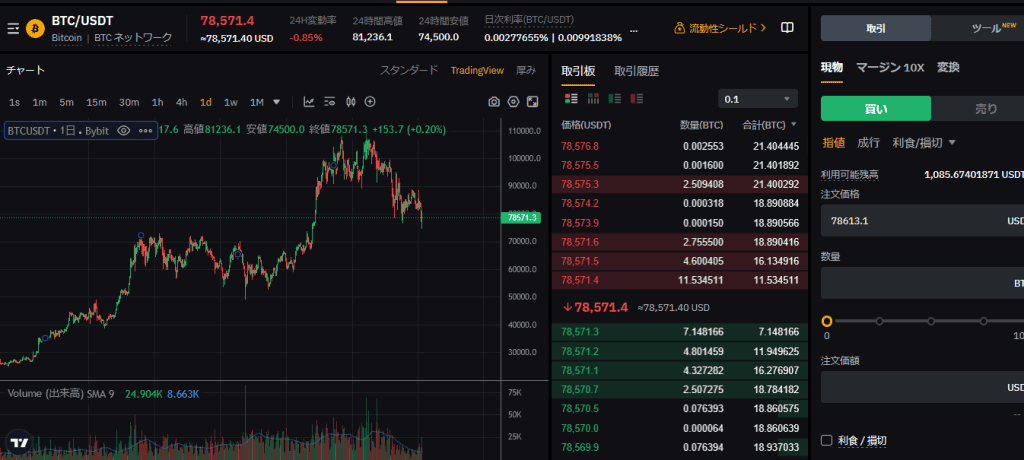 ビットコインの憂うつと暗号資産の未来 あなたは静観すべきか？
