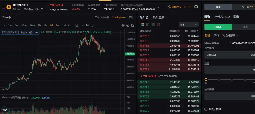 ビットコインの憂うつと暗号資産の未来 あなたは静観すべきか?