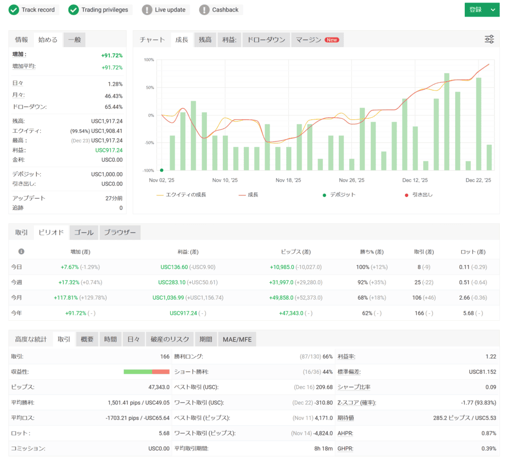 プログラミング0から始めるEA自作入門。買う時代は終わった 5 image 26