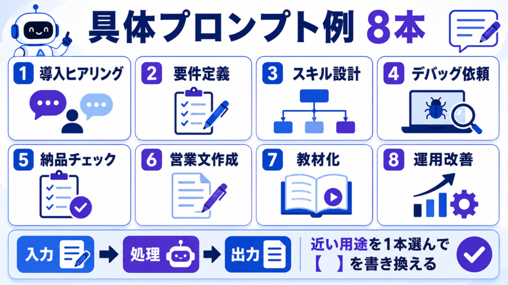 具体プロンプト例8本 図解