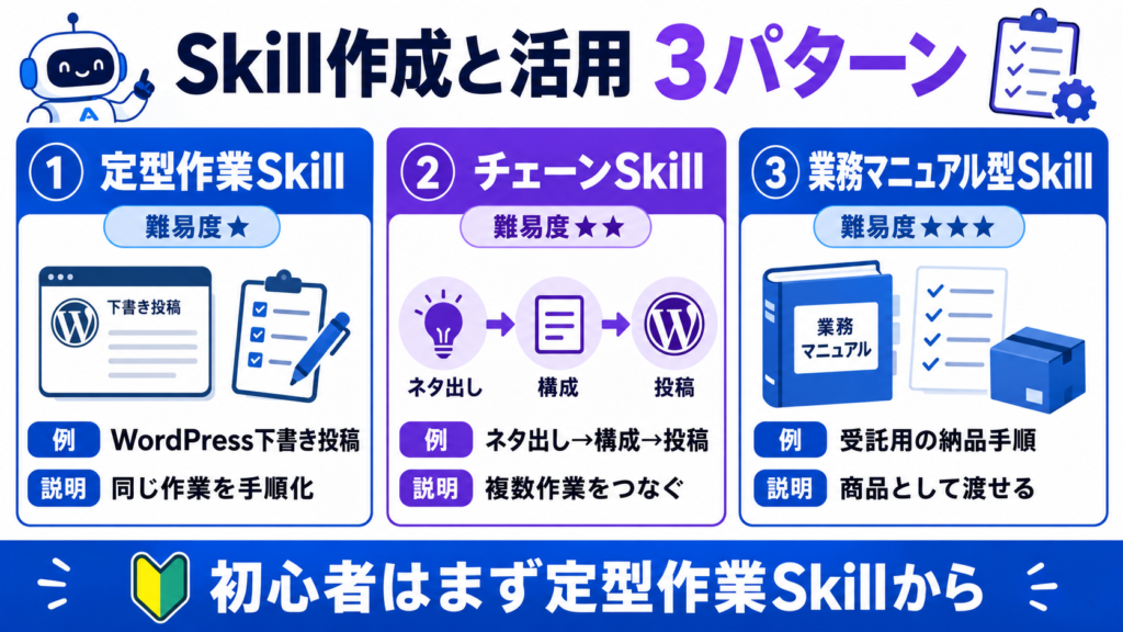 Skillの作成と活用 3パターン 図解