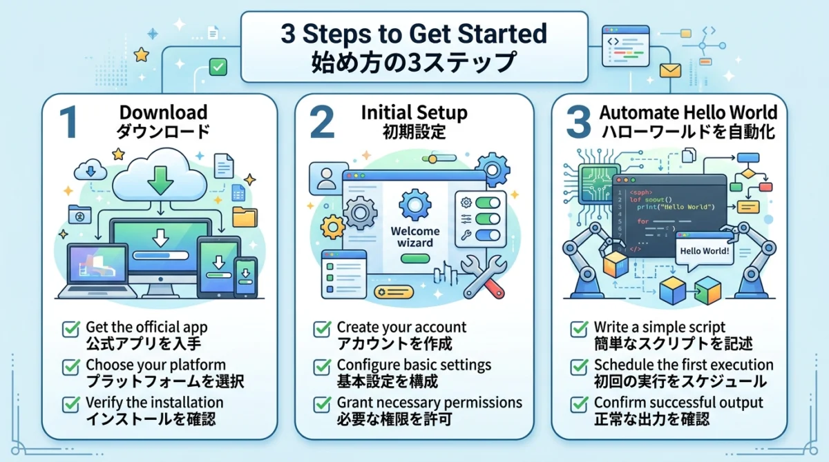 インストール手順(3ステップ) 図解
