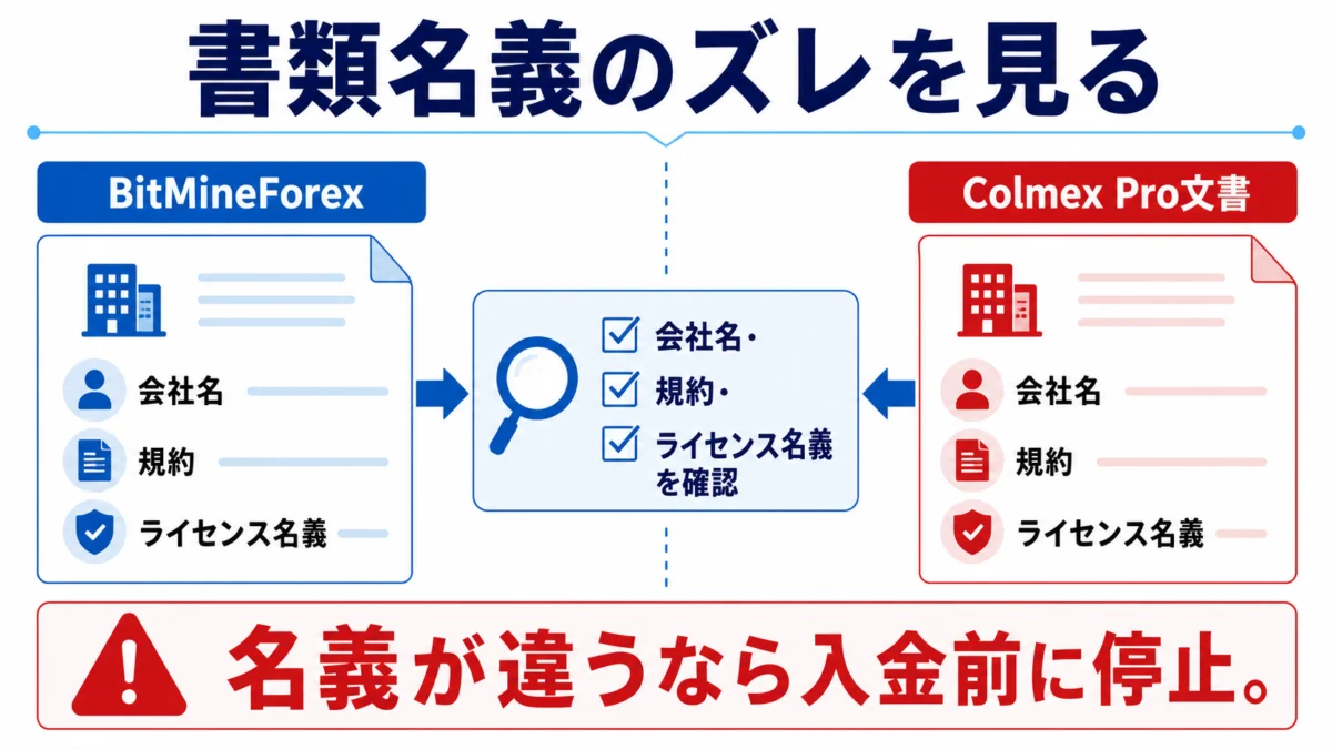 BitMineForex 書類名義のズレを見る