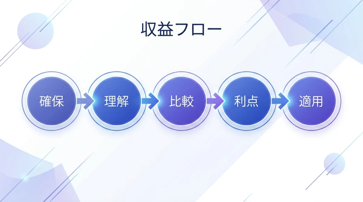 収益化導線に変える使い方