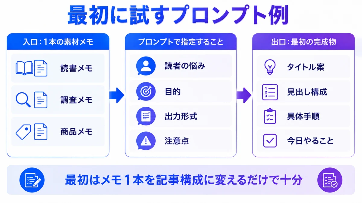 最初に試すプロンプト例