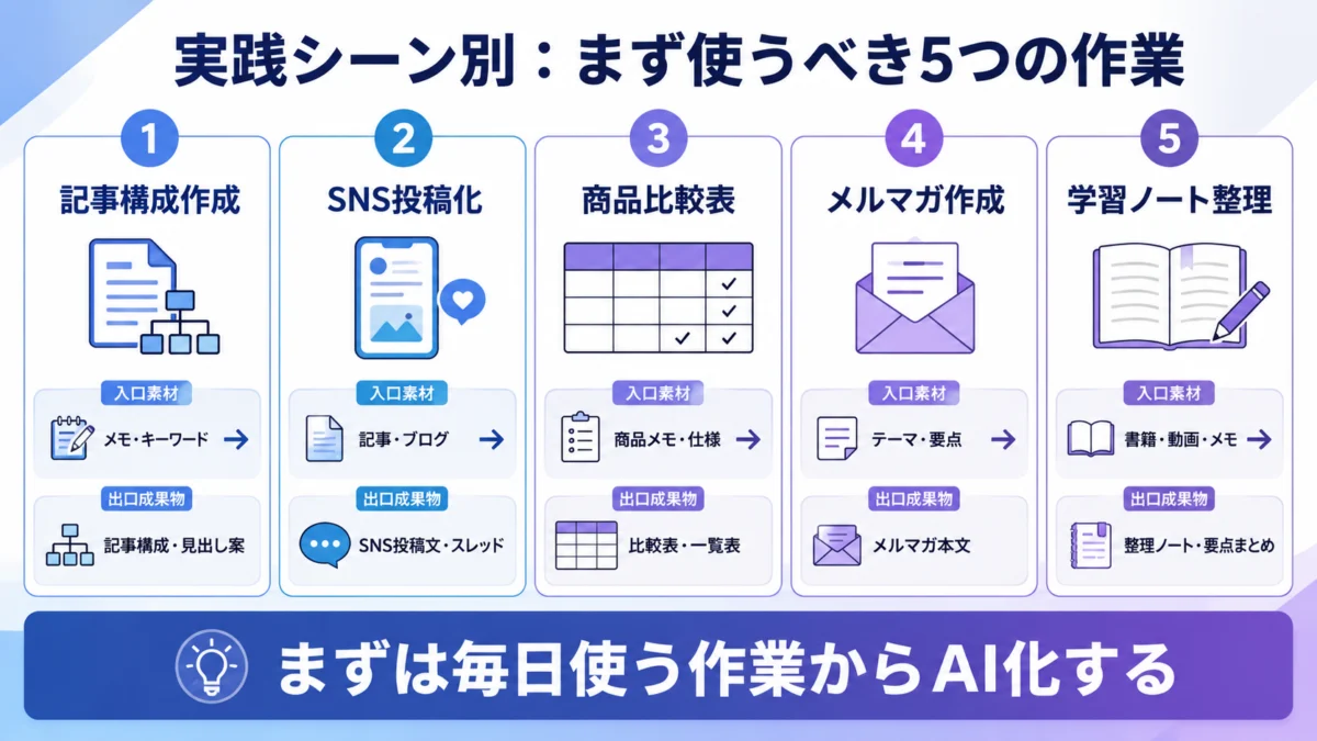 実践シーン別:まず使うべき5つの作業