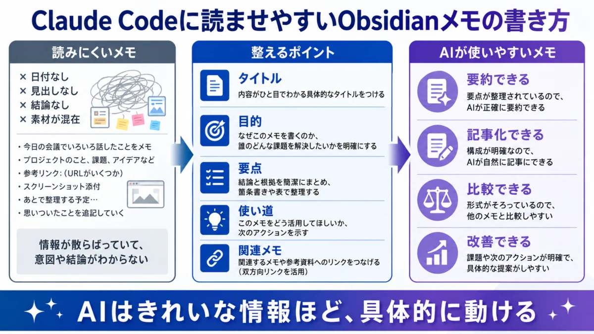 Claude Codeに読ませやすいObsidianメモの書き方