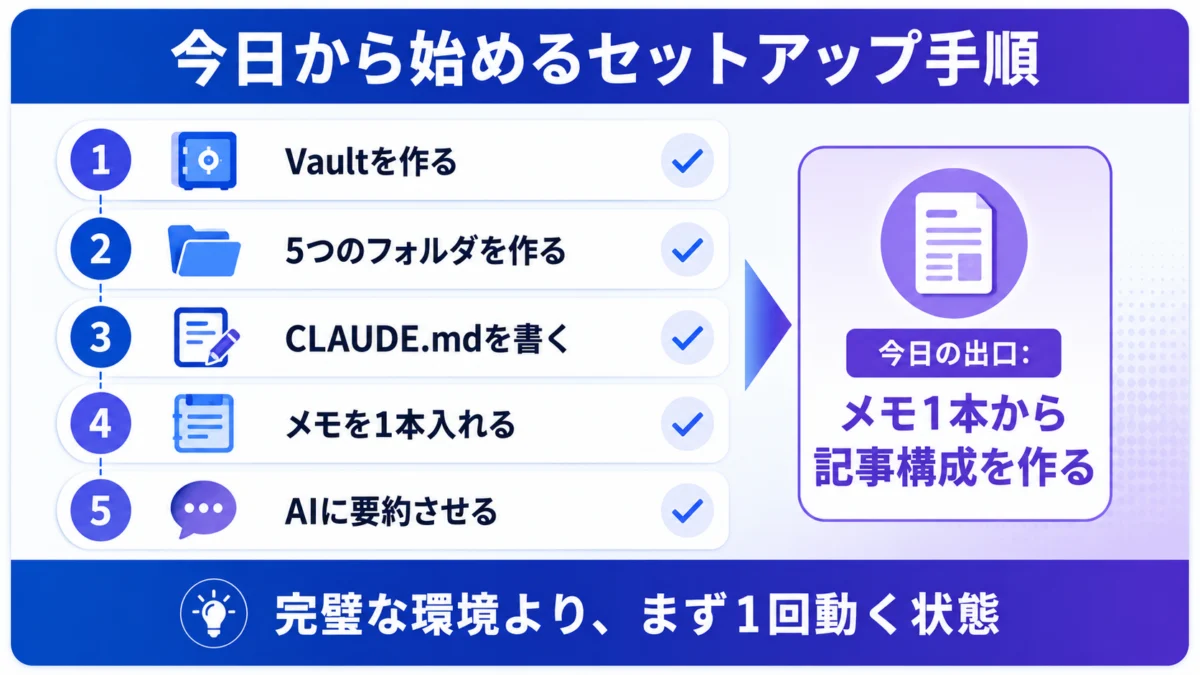 今日から始めるセットアップ手順