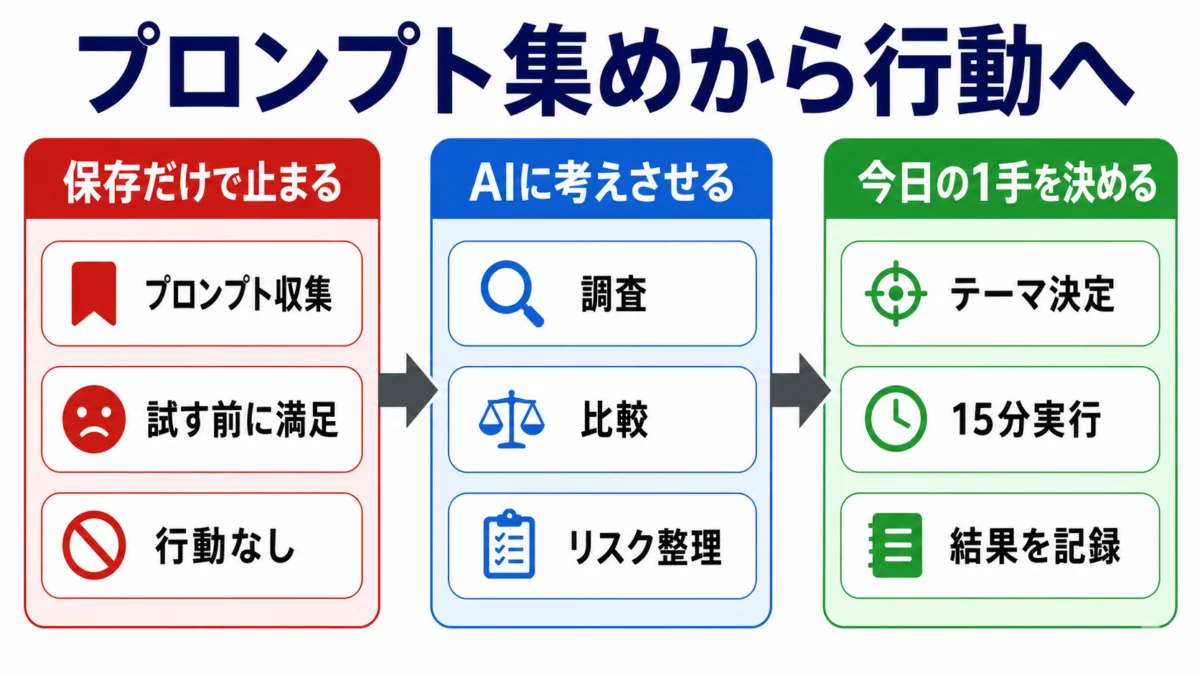 プロンプト集めループから行動ループへ