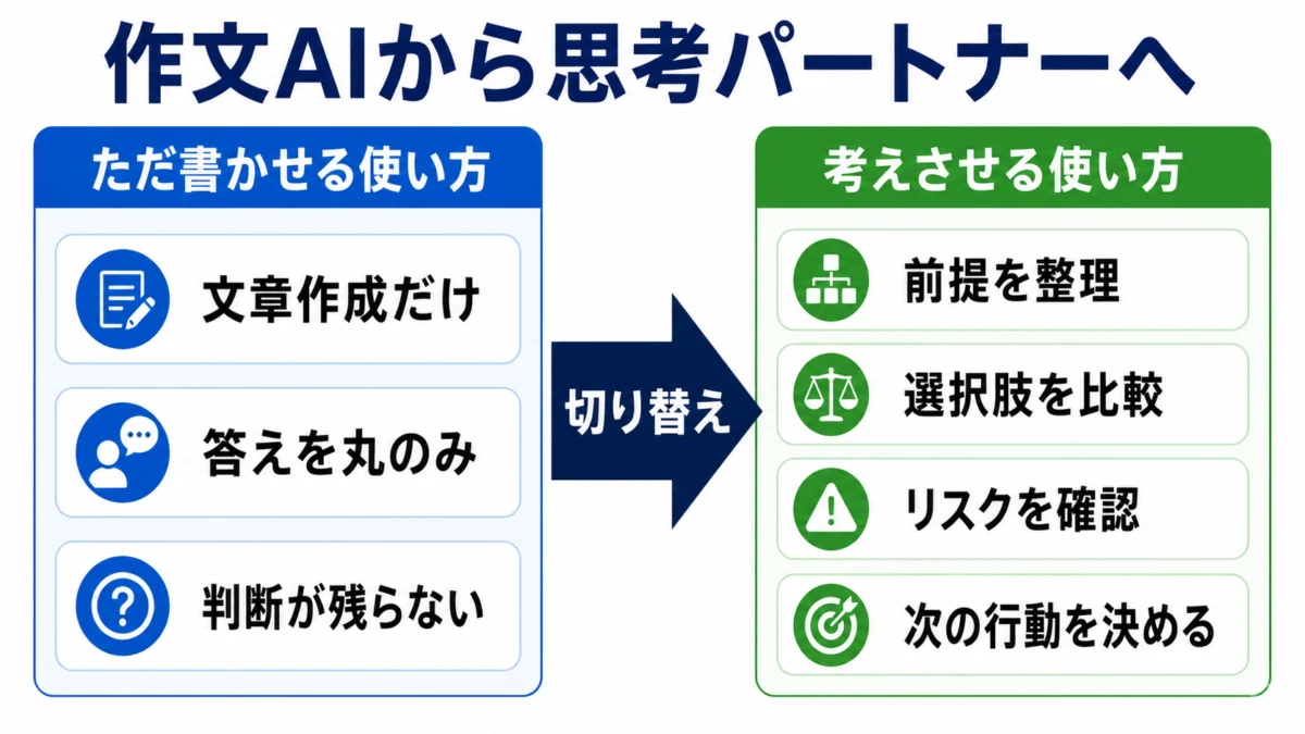 作文AIから思考パートナーへの切り替え