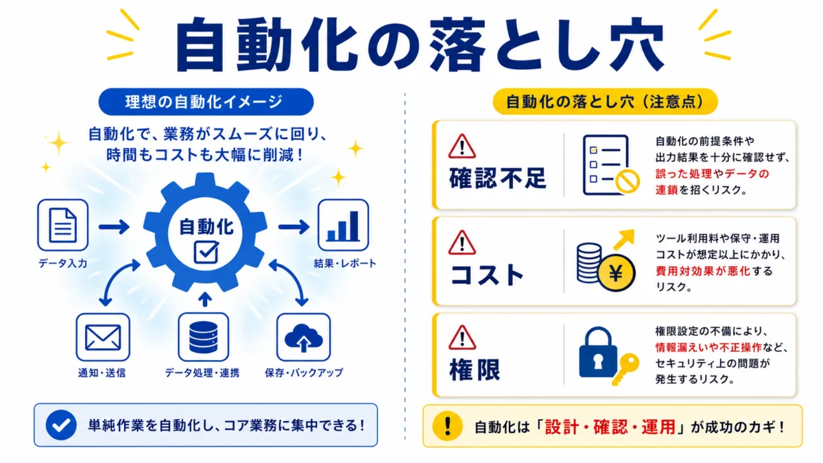 自動化の落とし穴