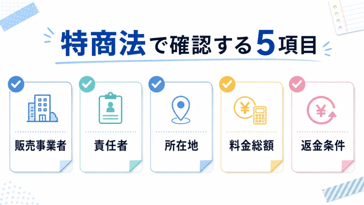 特商法で確認する五つの項目