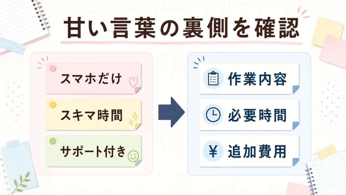 メリットに見える言葉と確認すべき裏側
