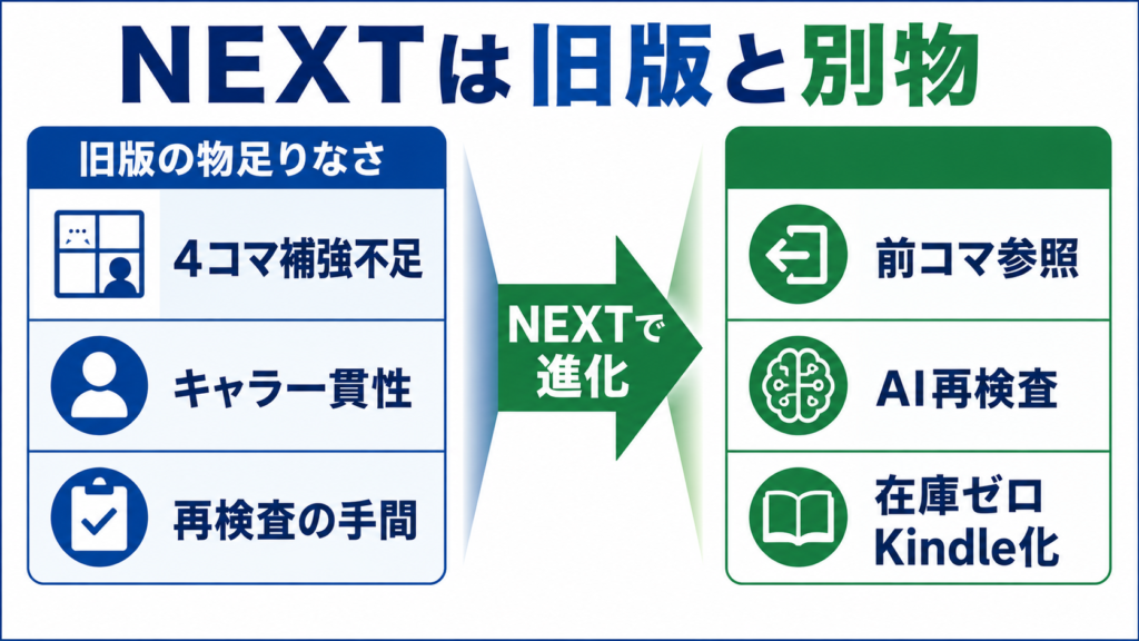 ANGLEX MANGA PRO NEXTレビュー図解 h2_01