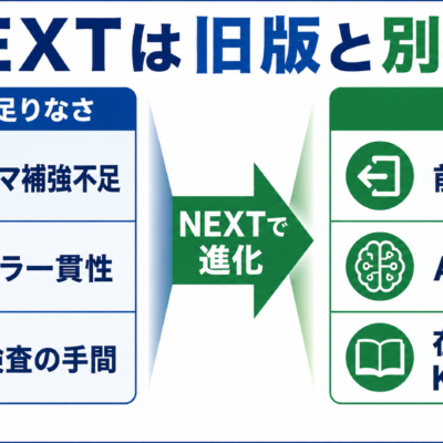 ANGLEX MANGA PRO NEXTレビュー図解 h2_01