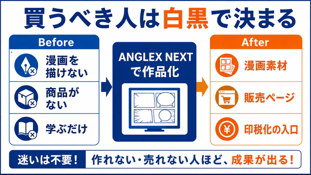 ANGLEX MANGA PRO NEXTを買うべき人のBeforeAfter図解