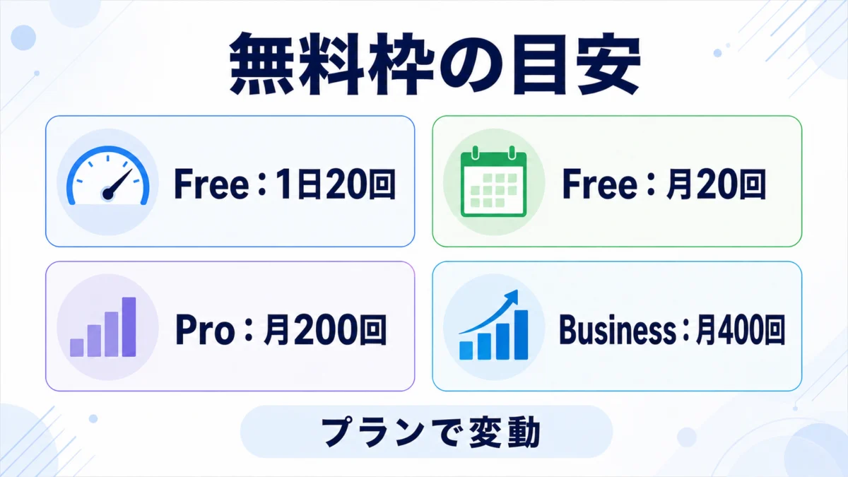 Canva Code 2.0の正しい無料・Pro・Business上限