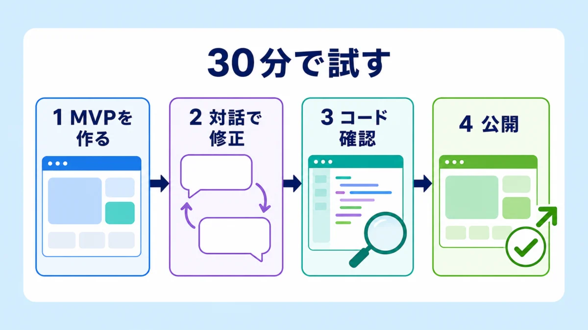 Canva Code 2.0を30分で試す4ステップ