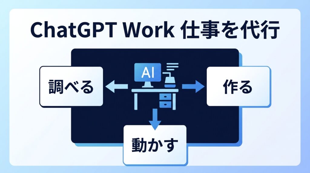 ChatGPT Workが調べる・作る・動かす仕事を代行する図解