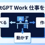 ChatGPT Workが調べる・作る・動かす仕事を代行する図解