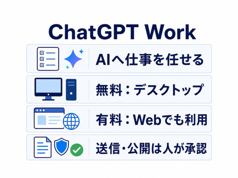 ChatGPT Workの無料デスクトップ・有料Web・承認