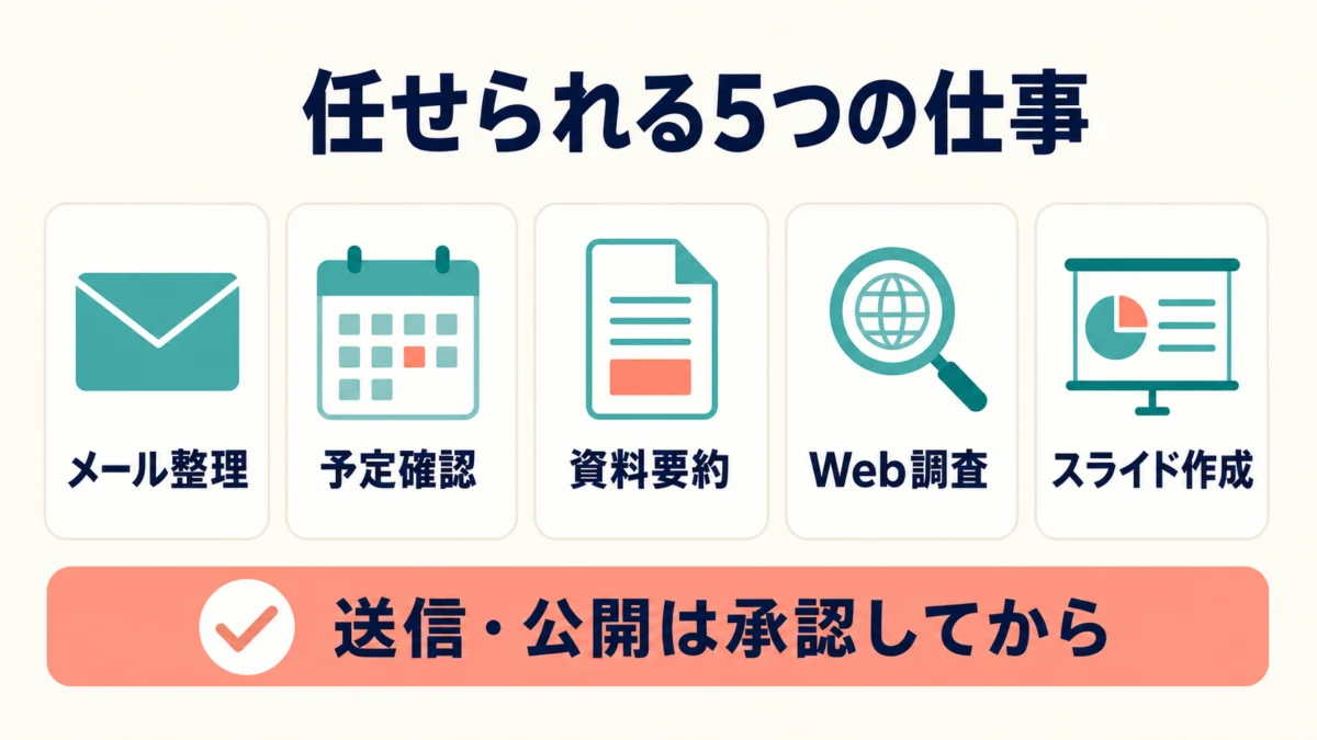 ChatGPT Workに任せられる5つの仕事