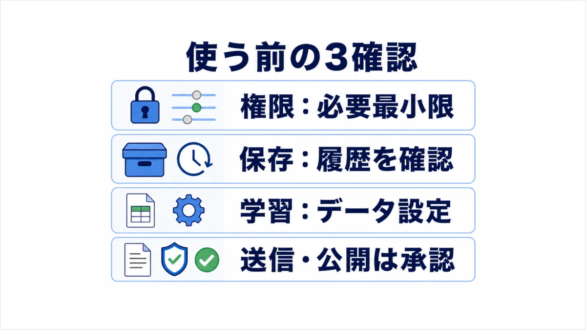 ChatGPT Workの権限・保存・学習・承認確認