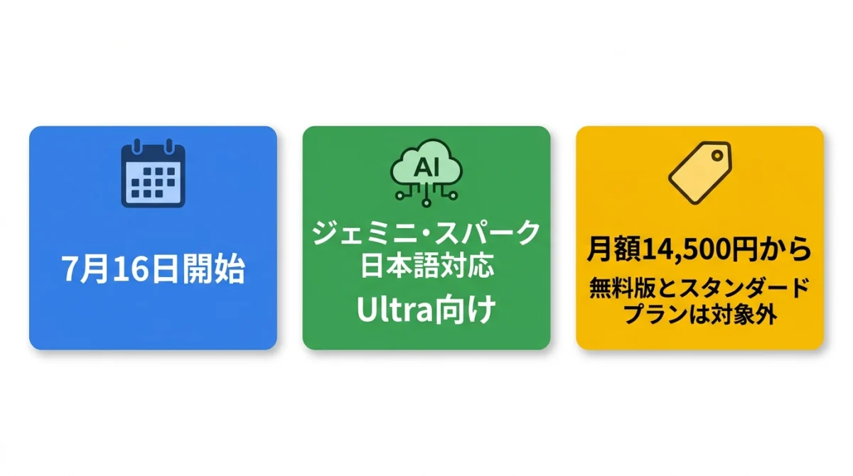 Gemini Spark日本語対応の開始日・対象プラン・料金