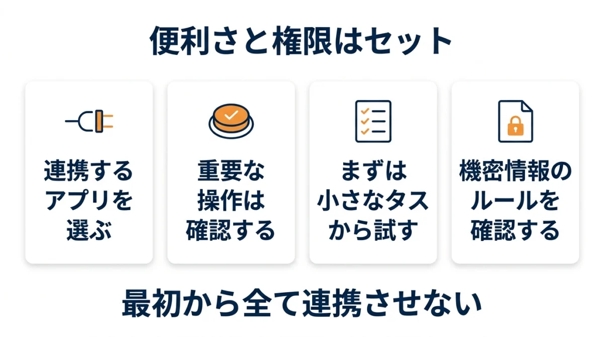 Gemini Sparkの連携アプリと権限チェック