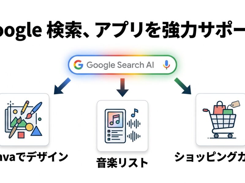 Google検索からCanva・音楽・買い物アプリを使うAI Mode連携