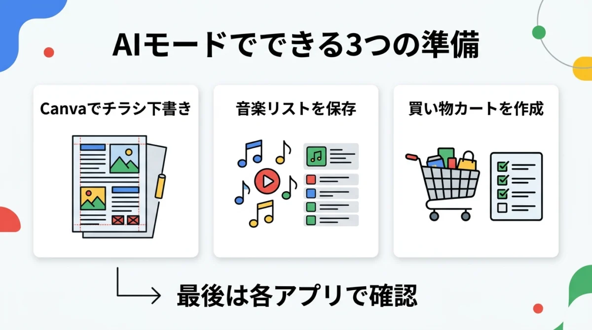 Canva・YouTube Music・Instacartでできる3つの準備
