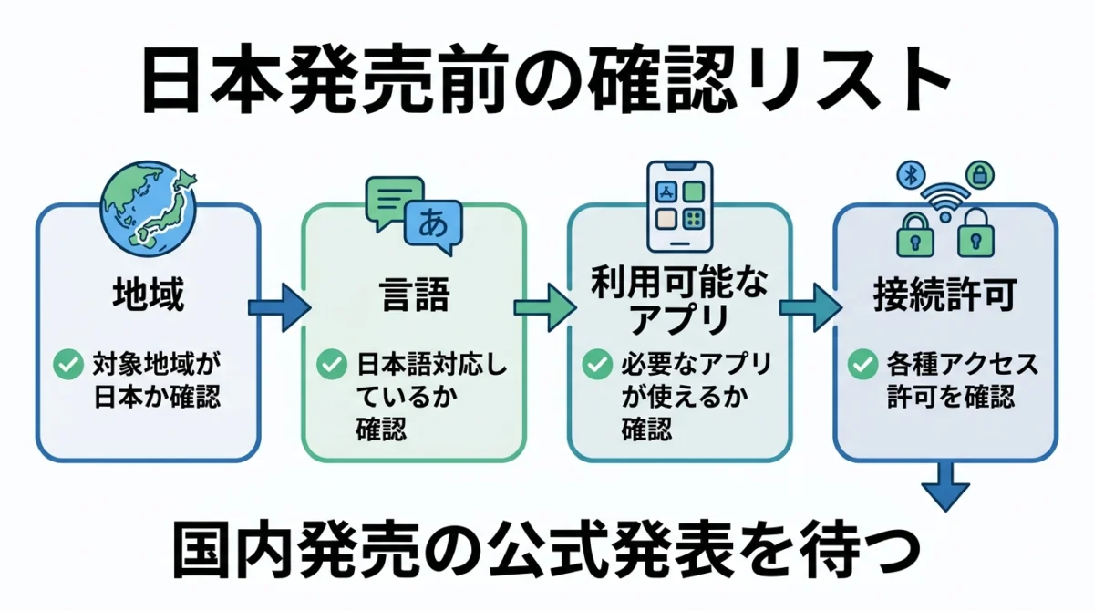 Google AI Modeが日本で使えるまでの確認リスト