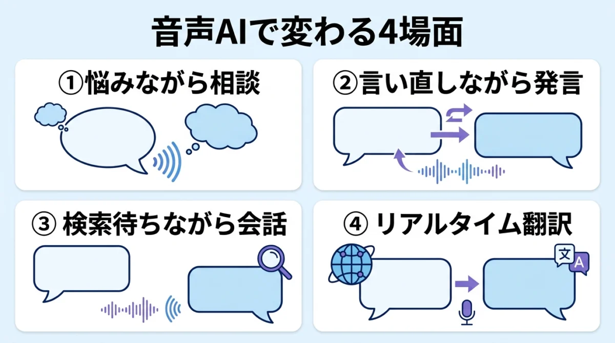 音声AIで変わる相談・言い直し・検索・ライブ翻訳の4場面
