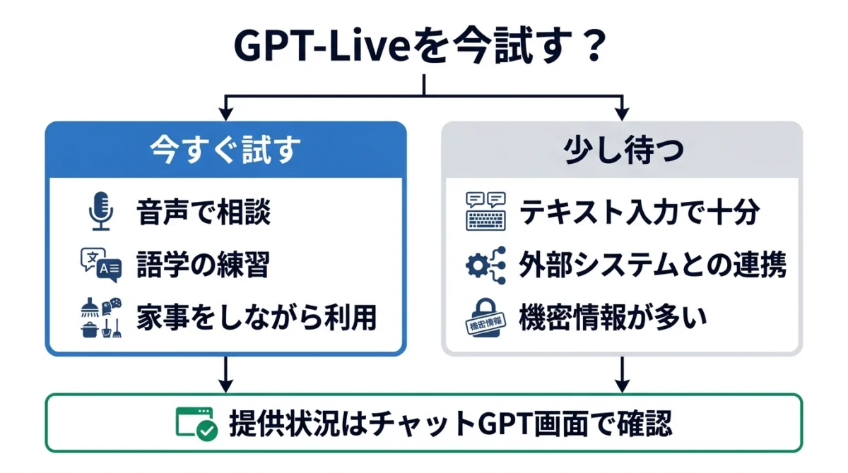 GPT-Liveを今すぐ試す人と少し待つ人の判断基準
