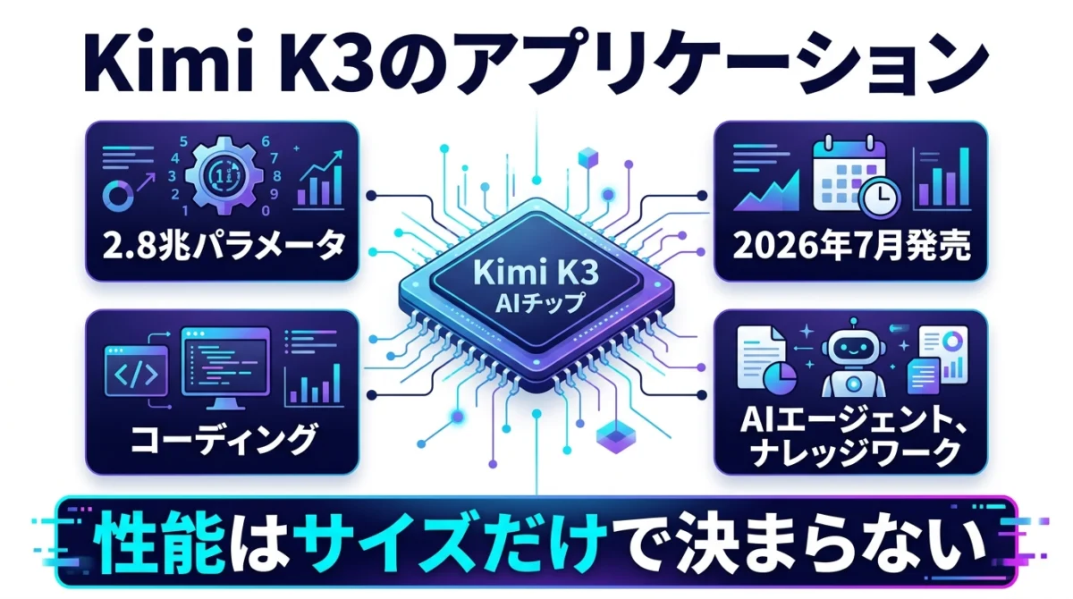 Kimi K3の規模・公開時期・コーディング・AIエージェント・知識作業の用途