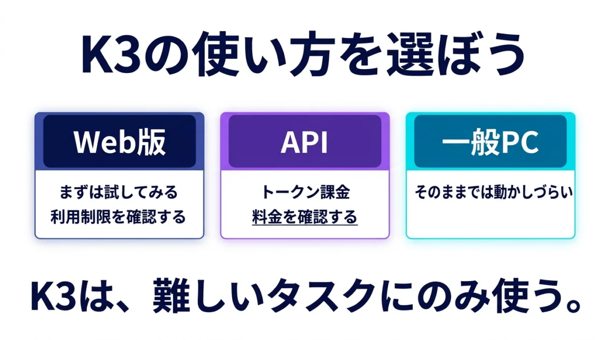 Kimi K3のウェブ版・API・一般PCでの使い分け