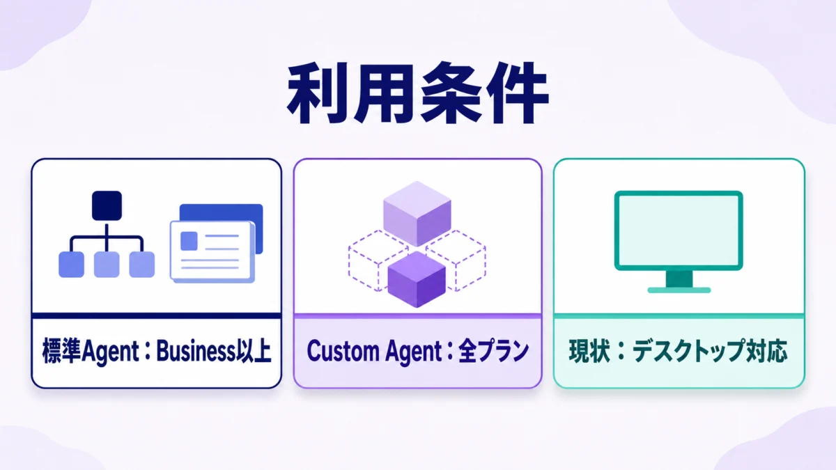Notion Agentカレンダー連携のプランとデスクトップ条件