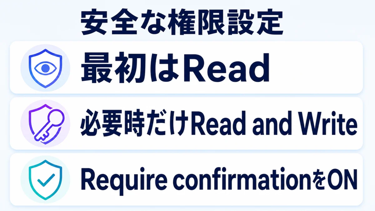 Notion Agentカレンダー連携のRead・Read and Write・確認設定