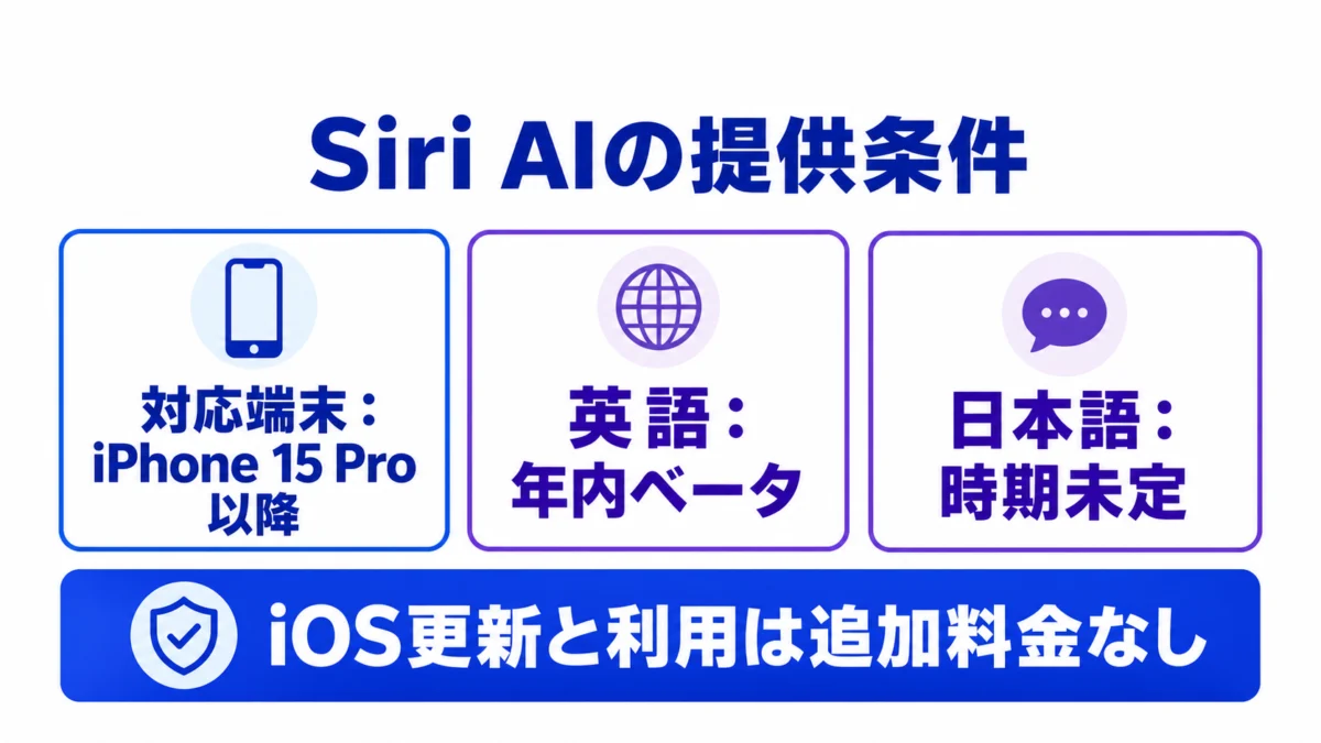 Siri AIの対応端末・英語ベータ・日本語提供条件