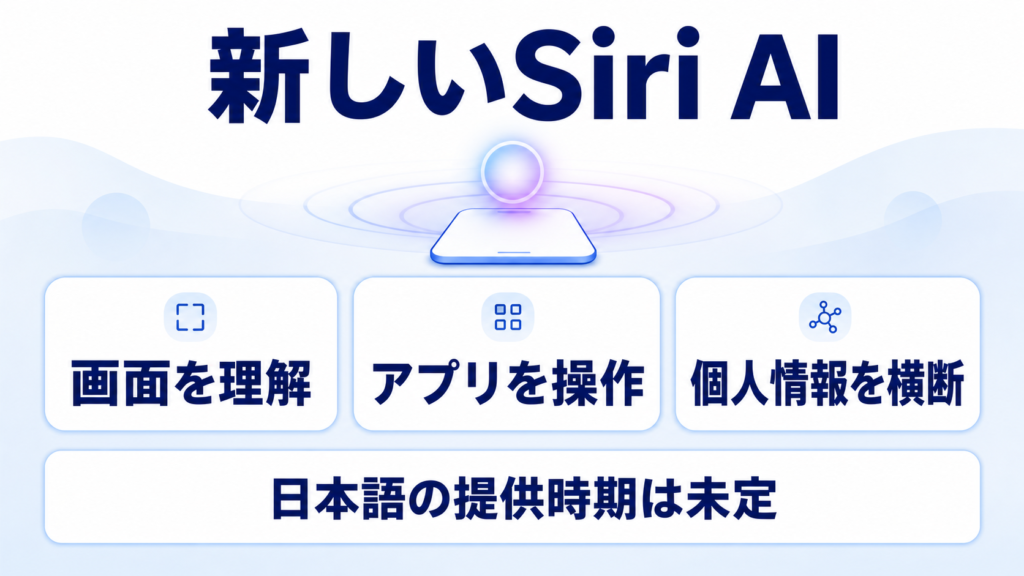 新しいSiri AIの画面理解・アプリ操作・個人情報横断