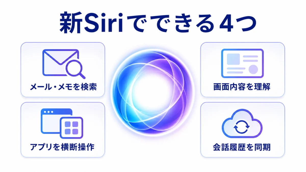 新しいSiri AIでできる4つの操作